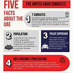 uae bet